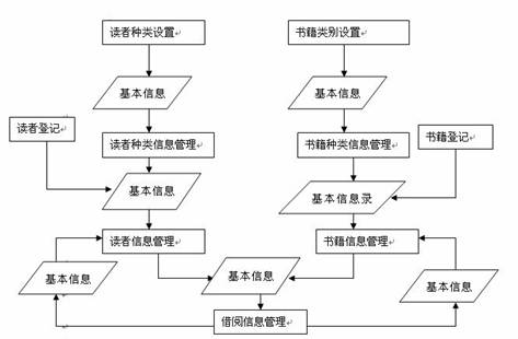 图形1