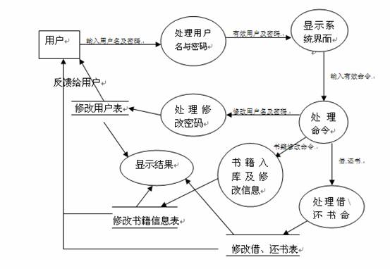 图形2