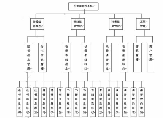 图形3