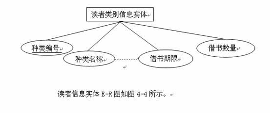 图形4
