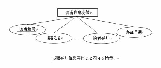 图形5