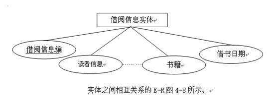 图形8