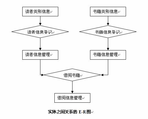 图形10