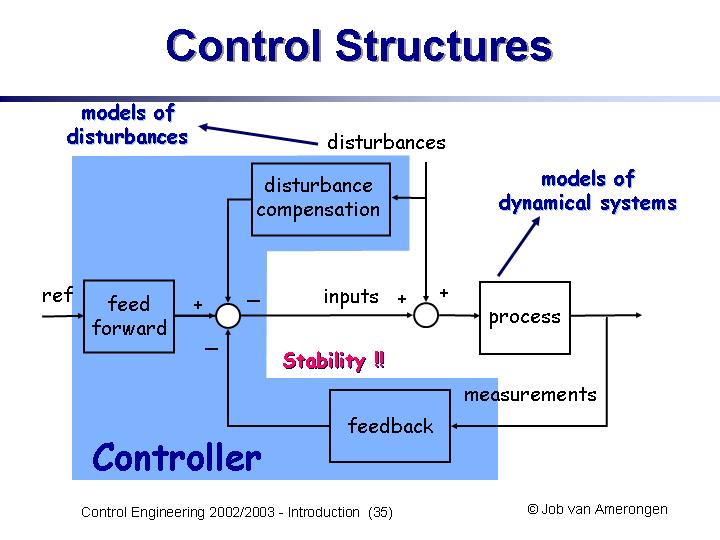 Slide35