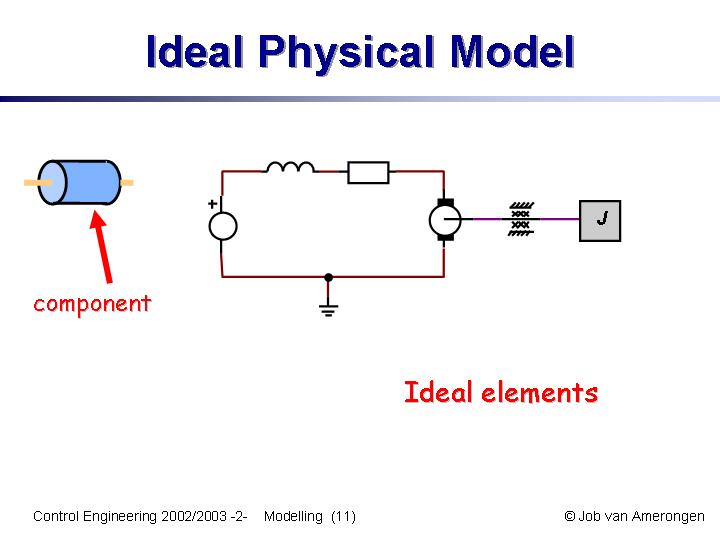 Slide11
