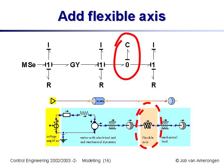 Slide16