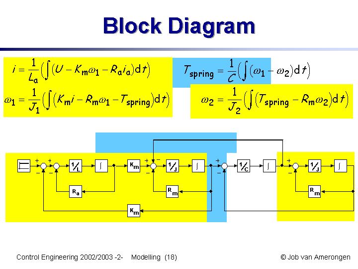 Slide18