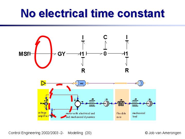 Slide20