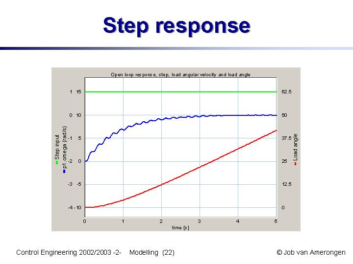 Slide22