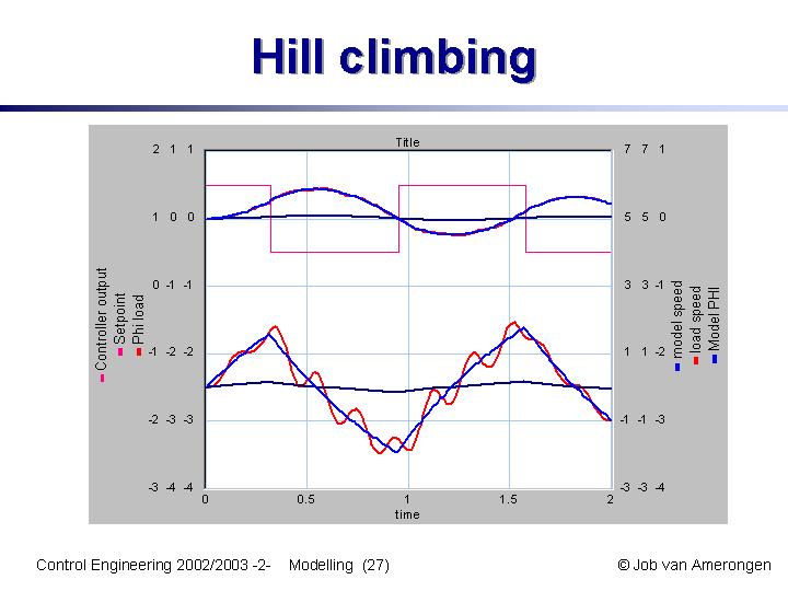 Slide27