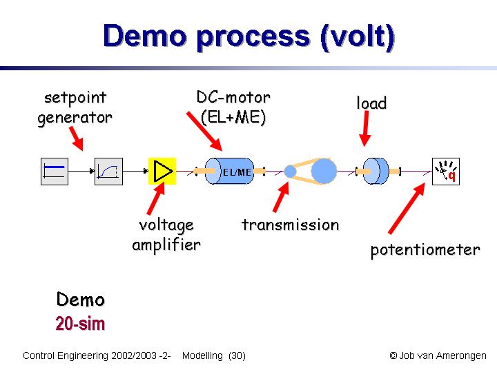 Slide30