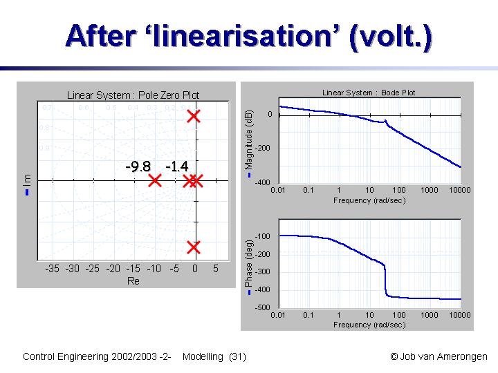 Slide31