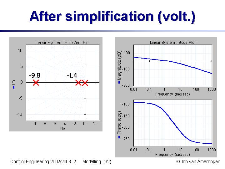 Slide32