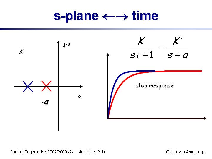 Slide44