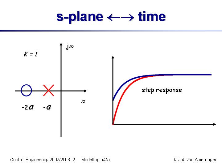 Slide45