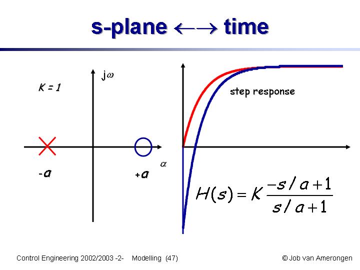 Slide47