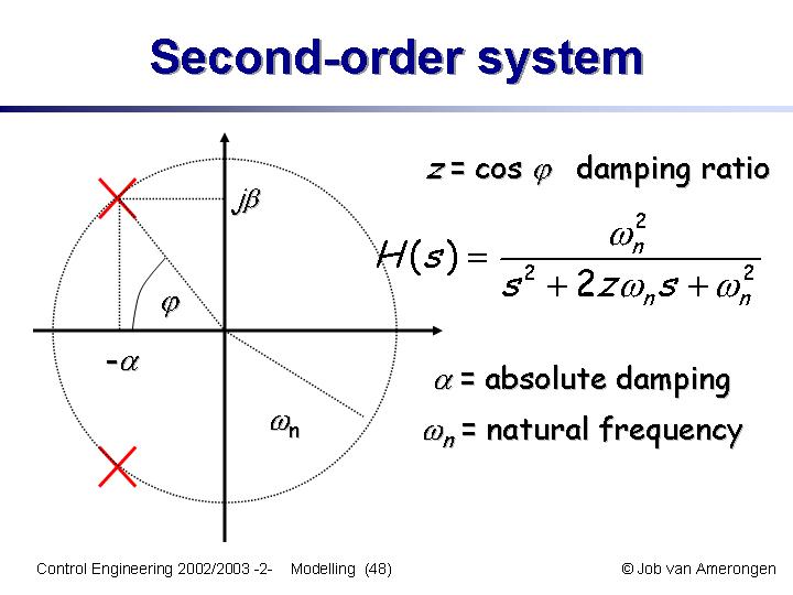 Slide48