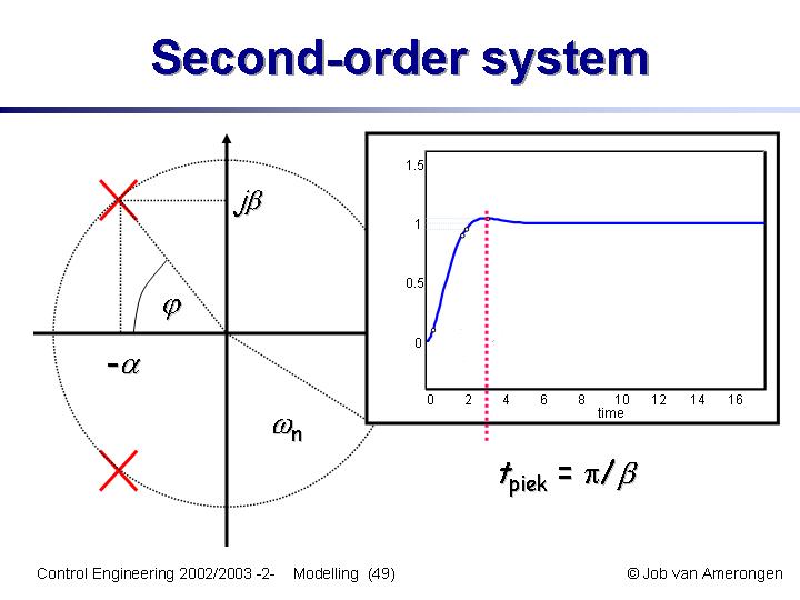 Slide49