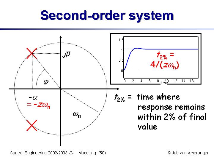 Slide50