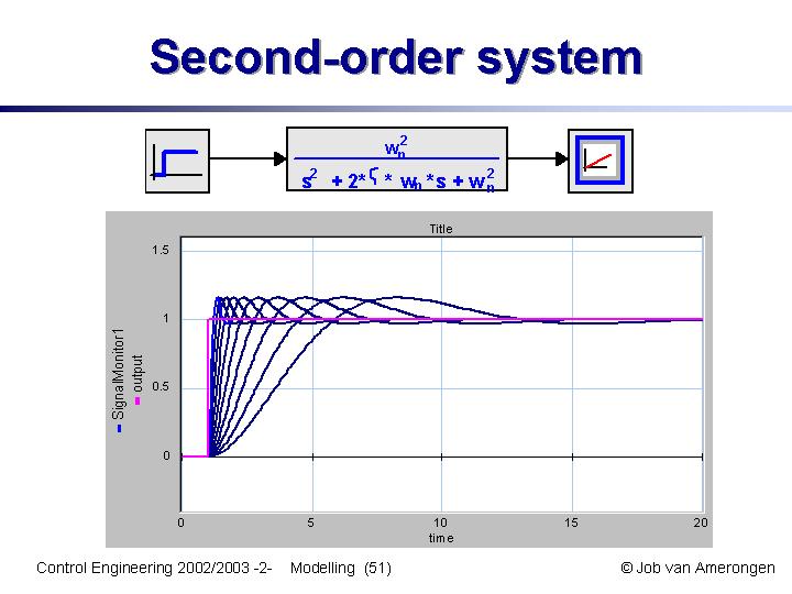 Slide51