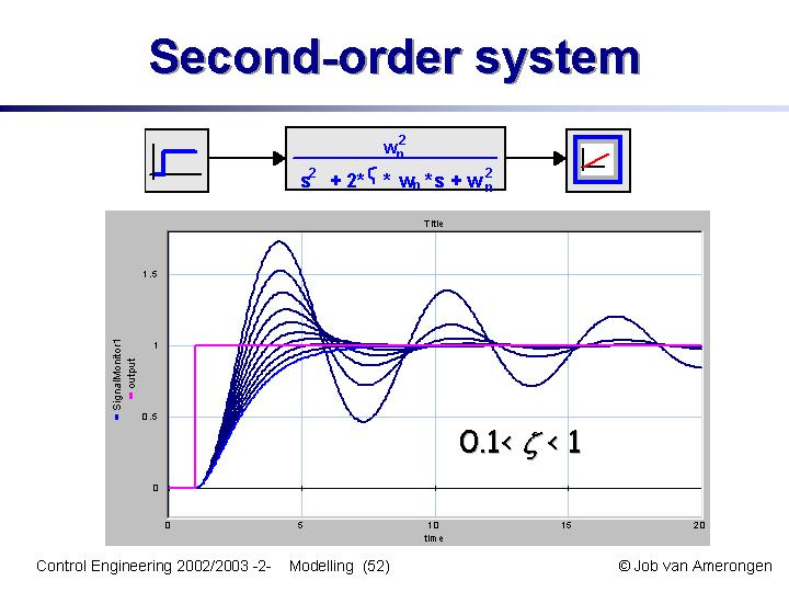 Slide52