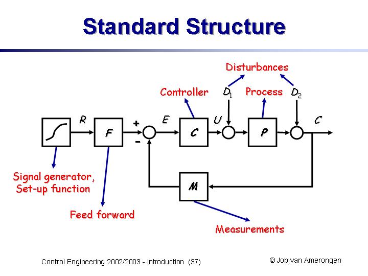 Slide37