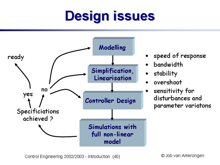 Slide40