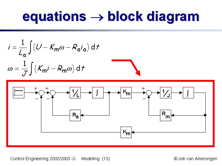 Slide13