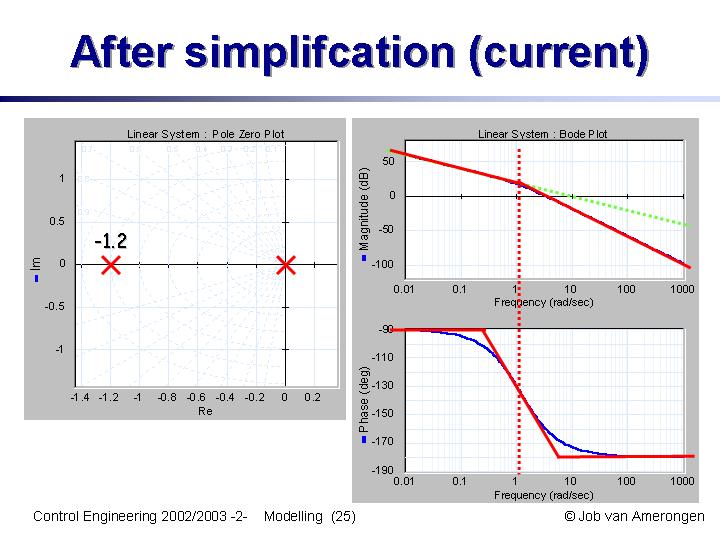 Slide25