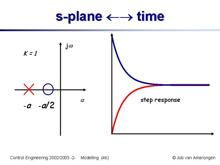 Slide46