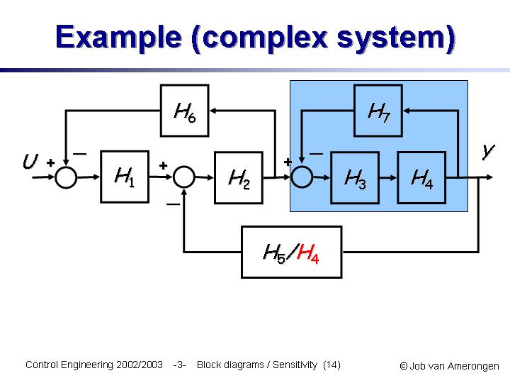 Slide14