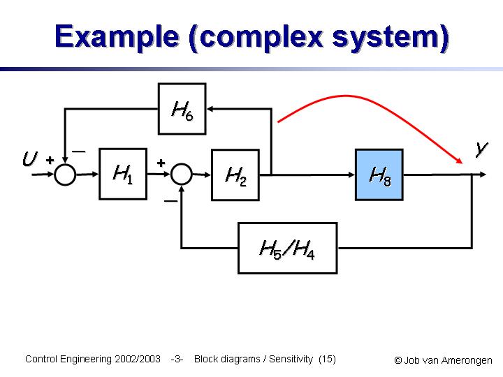 Slide15