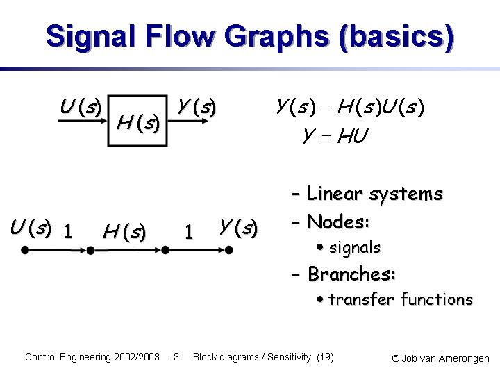 Slide19