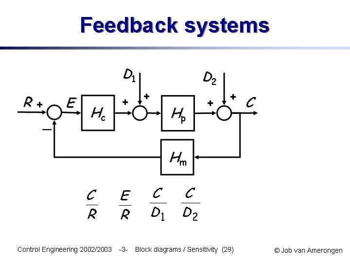 Slide29
