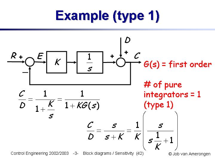 Slide42