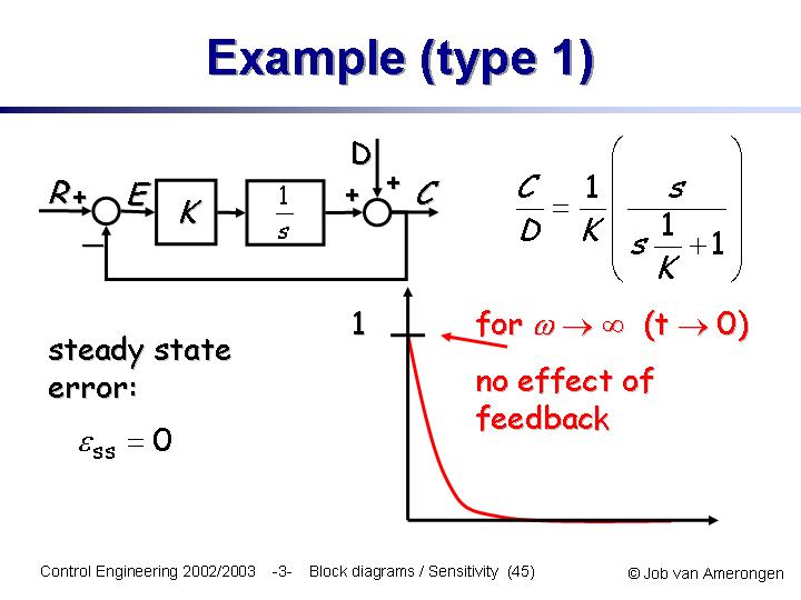 Slide45