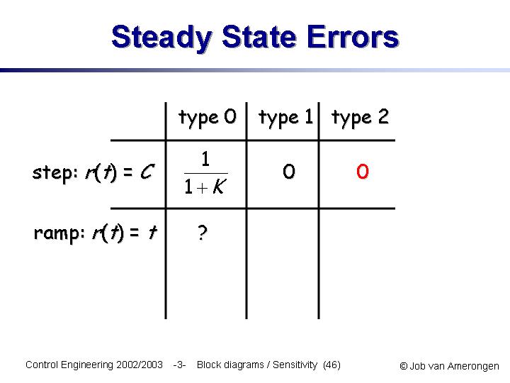 Slide46