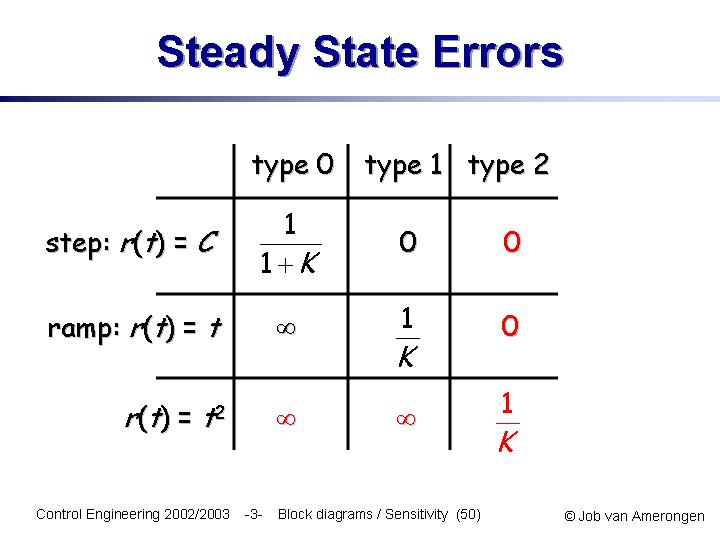Slide50