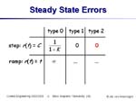 Slide48