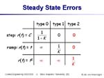 Slide50