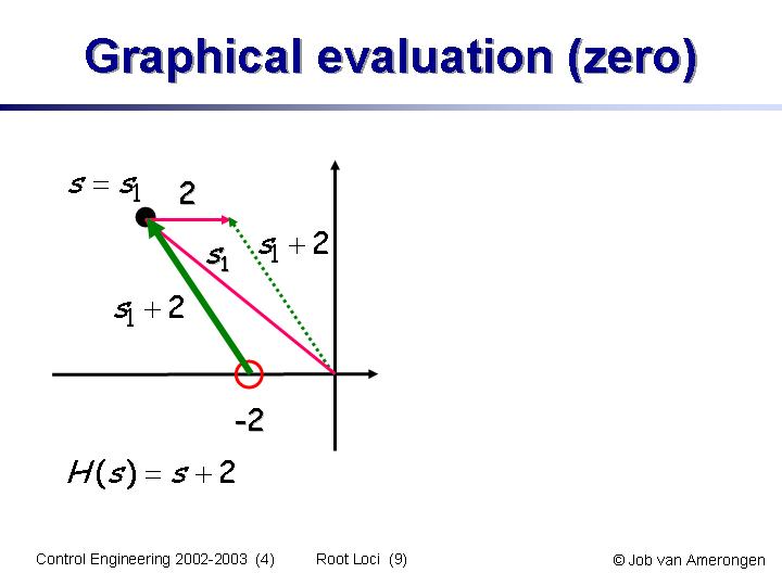 Slide09