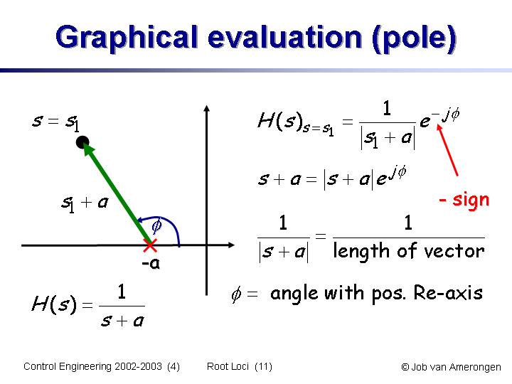 Slide11