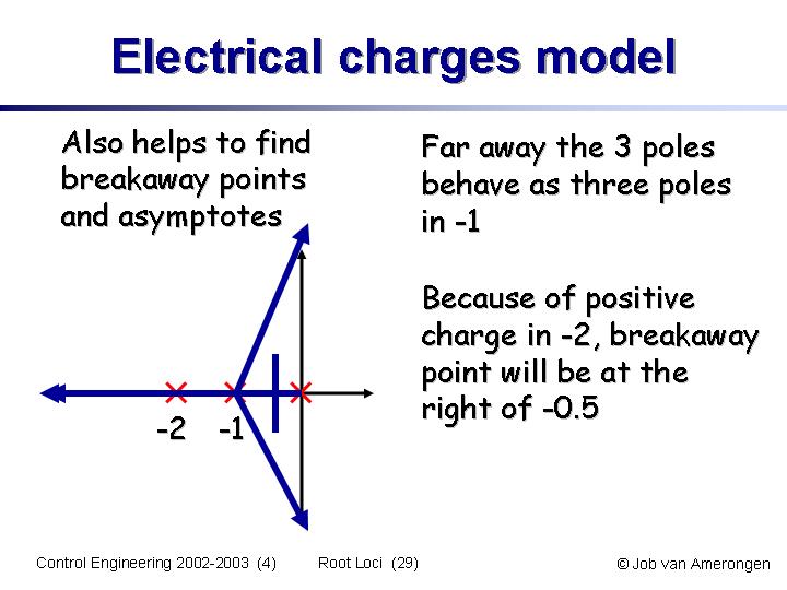 Slide29