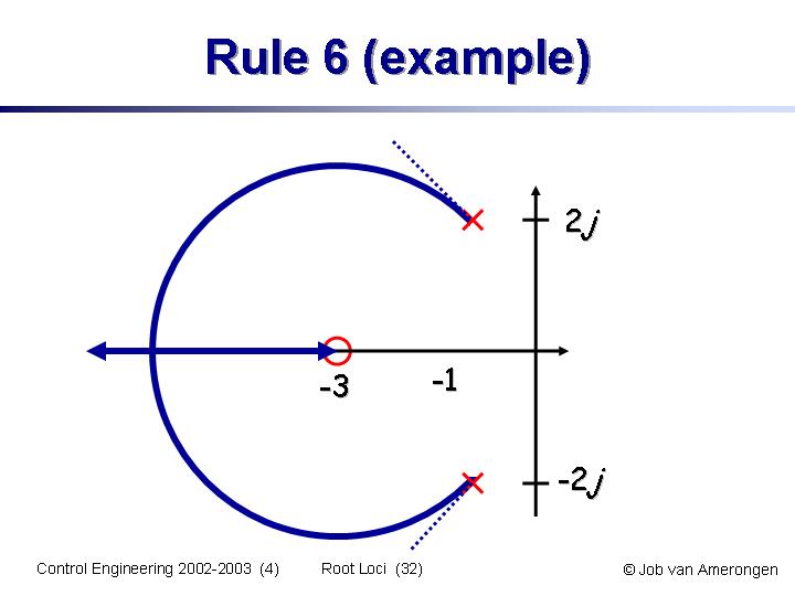 Slide32